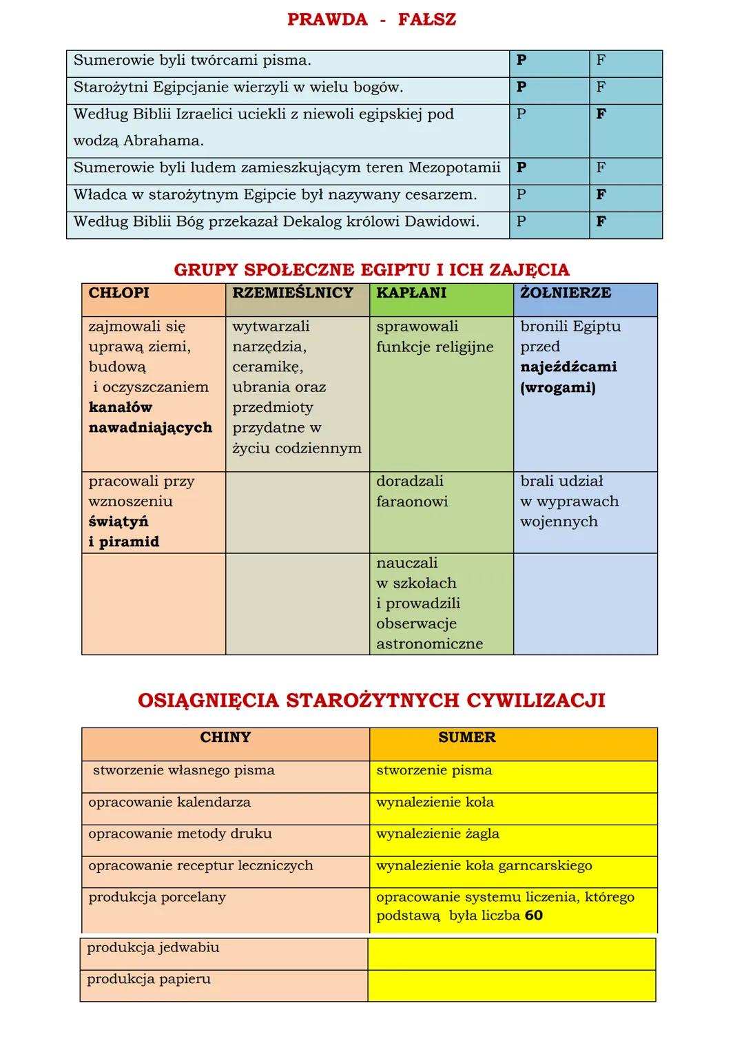 Lekcja 8

Temat: Lekcja powtórzeniowa.

ΖΑΡΑΜΙĘΤΑJ

Pierwsi ludzie pojawili się w Afryce 4 miliony lat temu.

Kodeks Hammurabiego powstał w 