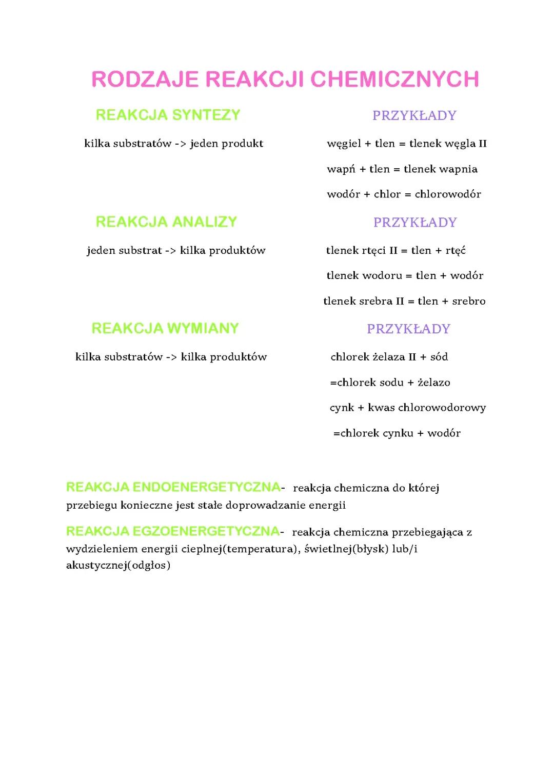 Rodzaje reakcji chemicznych w chemii dla klasy 7