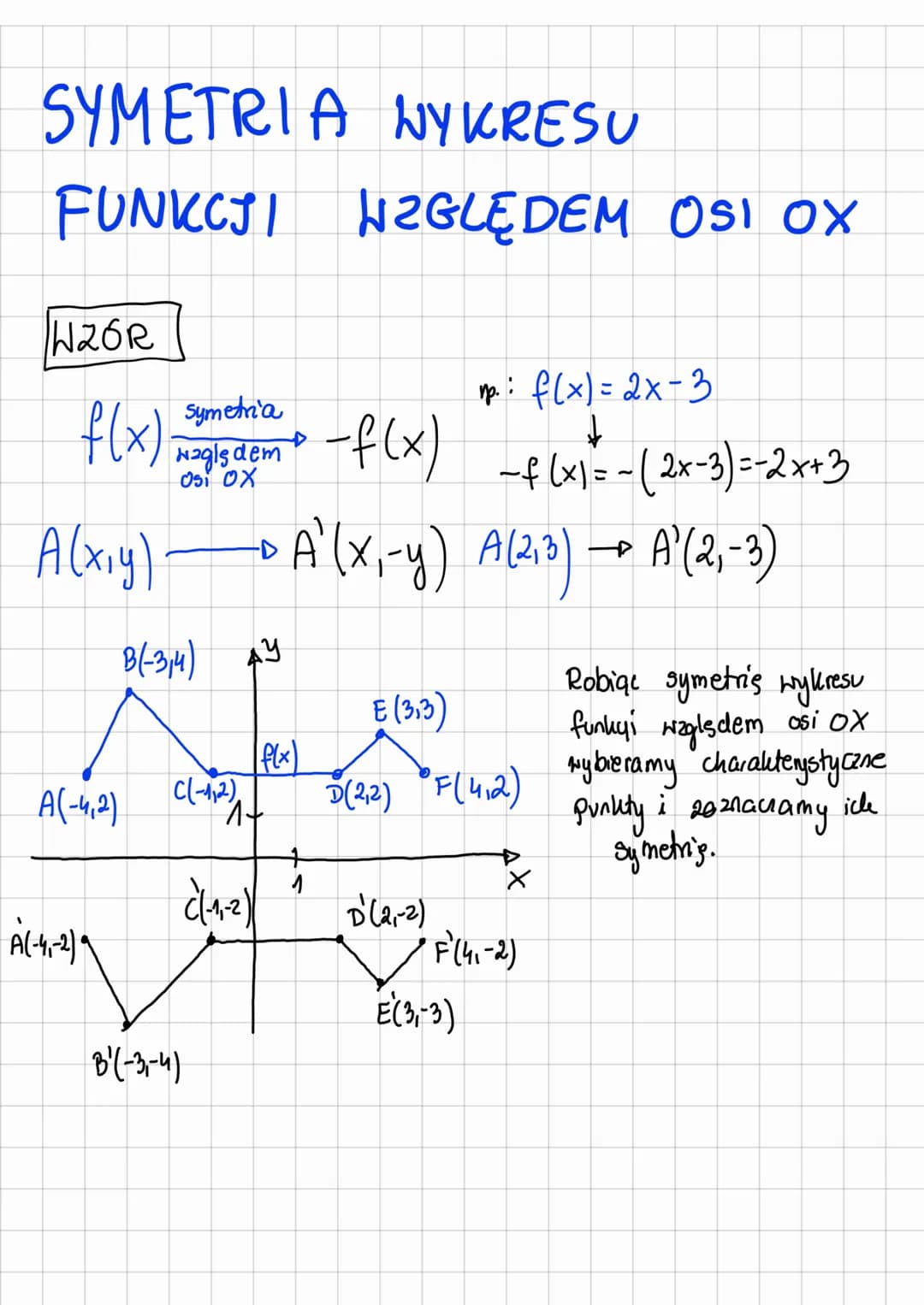 SYMETRIA
NYKRESU
FUNKCJI WZGLĘDEM OSI OX
W26R
f(x)
A(x₁y)
A(-4₁2)
A(-4,-2)9
Symetria
moglie dem -f(x)
בא
B(-3,4)
C(-1,2)
B'(-3,-4)
[ f(x)
A+