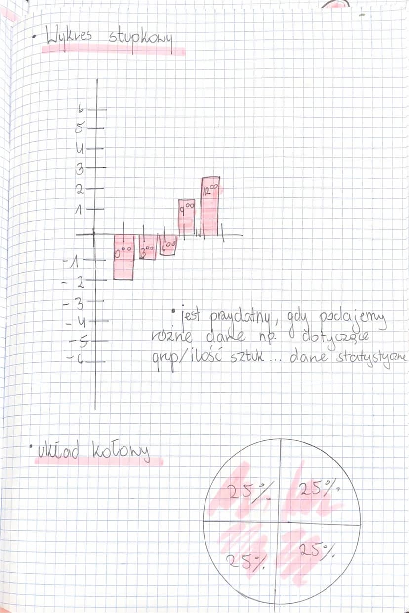 • Wykres liniowy
- poqada
6
I
S
Ч
3
2
1
-А
-2
3
Ч
Diagramy 95
Ибувицу
і
16
Whiad współrzędnych
1 2 3 4 5 6
September
• Wykres linowy - Wykor