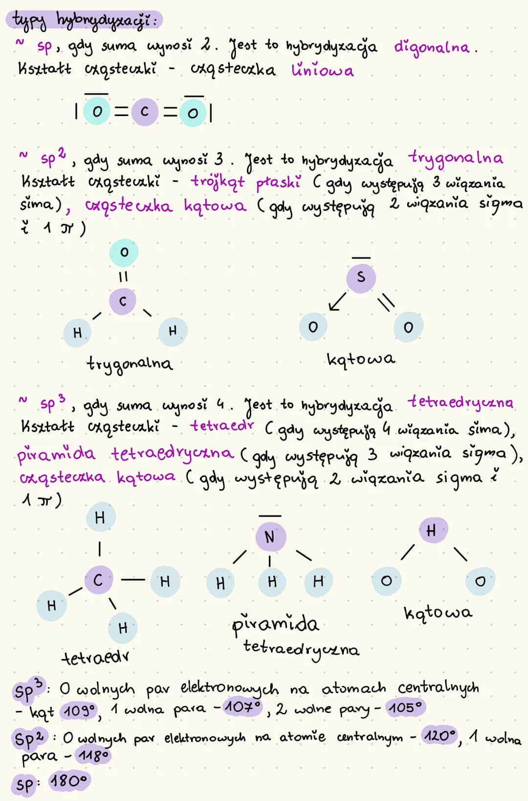 hybrydyzacja
↳
proces „wymieszania" orbitali
=
w wyniku hybrydyzacji powstaje tyle samo
ile by to orbitali atomowych
orbitali zhybrydyzowany