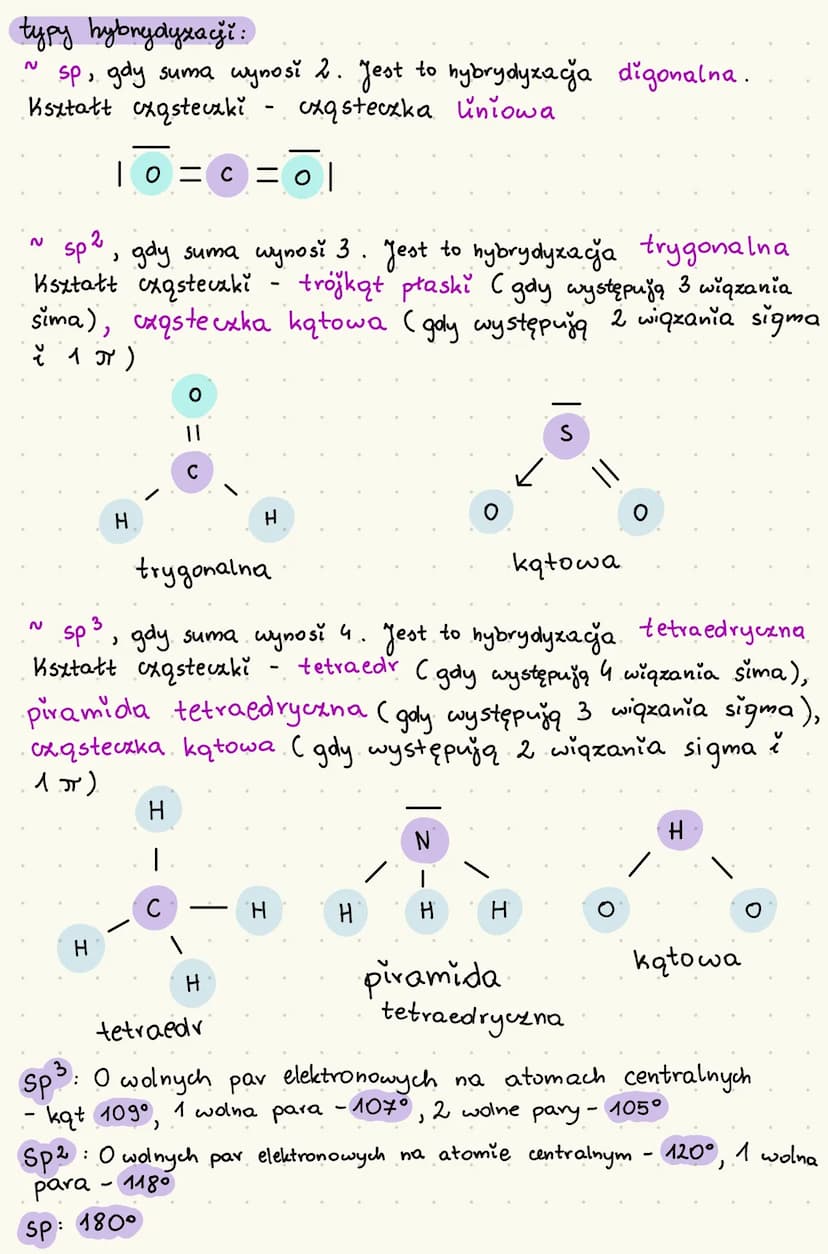hybrydyzacja
↳
proces „wymieszania" orbitali
=
w wyniku hybrydyzacji powstaje tyle samo
ile by to orbitali atomowych
orbitali zhybrydyzowany
