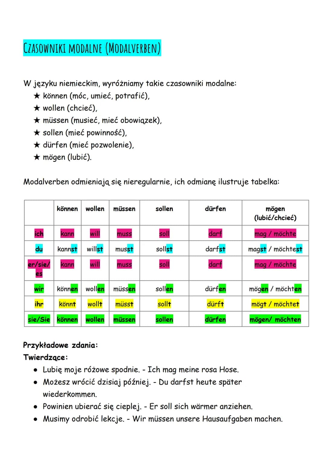 
<p>W języku niemieckim wyróżniamy takie czasowniki modalne:</p>
<ul>
<li>können (móc, umieć, potrafić),</li>
<li>wollen (chcieć),</li>
<li>