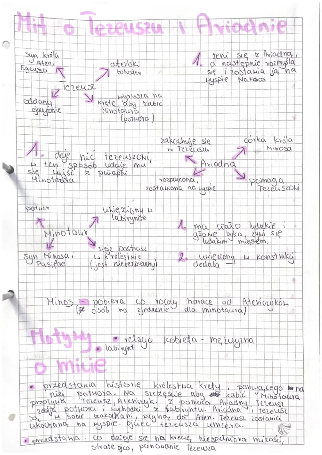 syn krola
Aten,
Едеца и т
V
oddany
ojczyżhie
Pothor
Tereux
Syn
5 Tezeuszu v Aviadnie
A zeni się z Ariadną,
a następhie vozmyśla
się i zostan