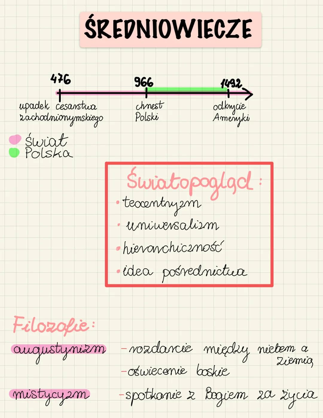 ŚREDNIOWIECZE
476
+
upadek cesarstwa
zachodnionymskiego
świat
Polska
●
966
chnest
Polski
1492
odkrycie
Ameryki
Światopogląd
texentryzm
unive