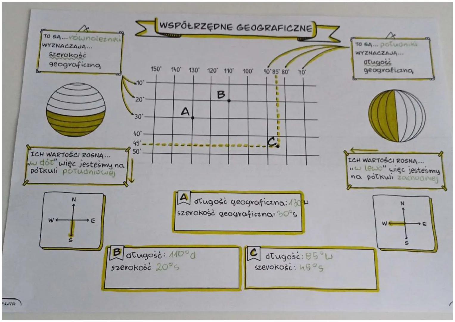 LIED
TO SA... Vównolezniki
WYZNACZAJA...
Szerokość
geograficzna
ICH WARTOŚCI ROSNĄ...
w dot" więc jesteśmy na
potkuli potudniowej
W
N
S
10°

