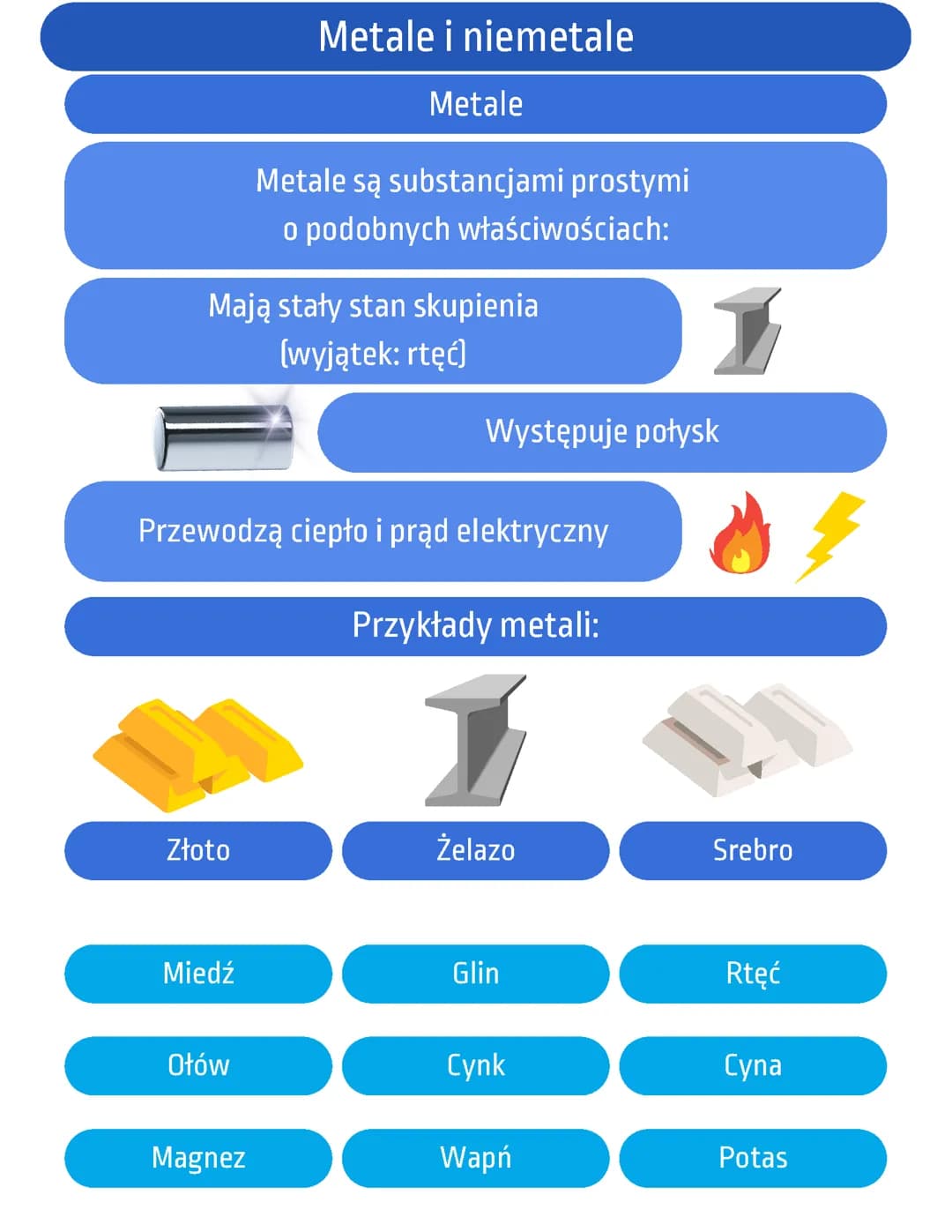 Metale i niemetale