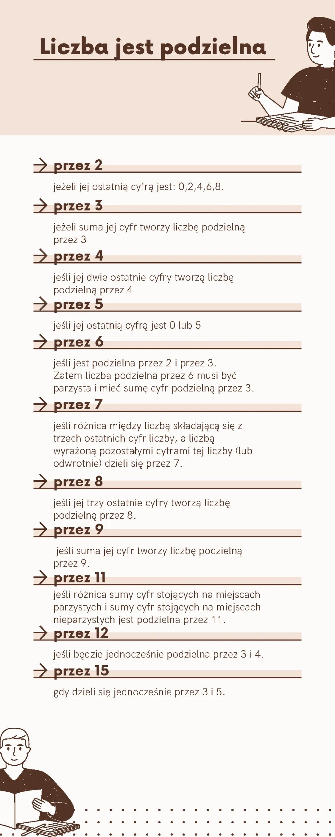 Cechy podzielności