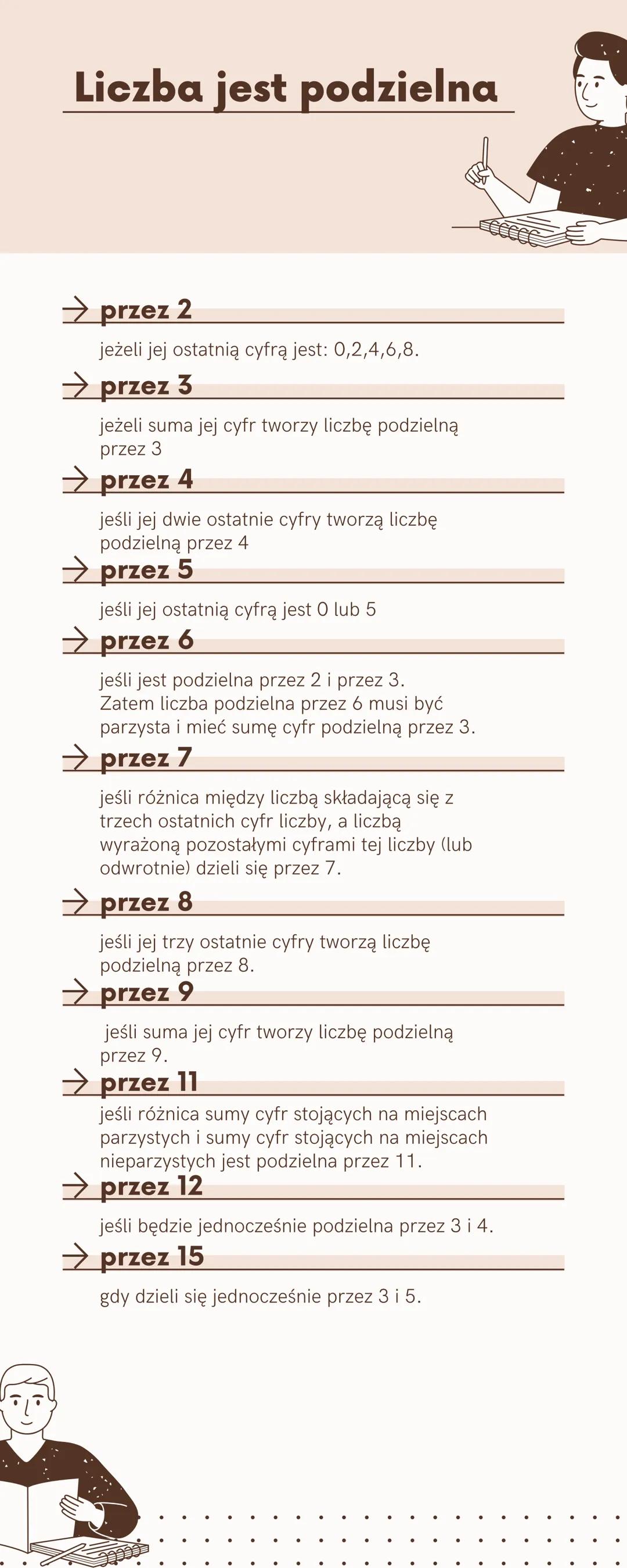 Liczba jest podzielna
→ przez 2
jeżeli jej ostatnią cyfrą jest: 0,2,4,6,8.
→ przez 3
jeżeli suma jej cyfr tworzy liczbę podzielną
przez 3
→ 