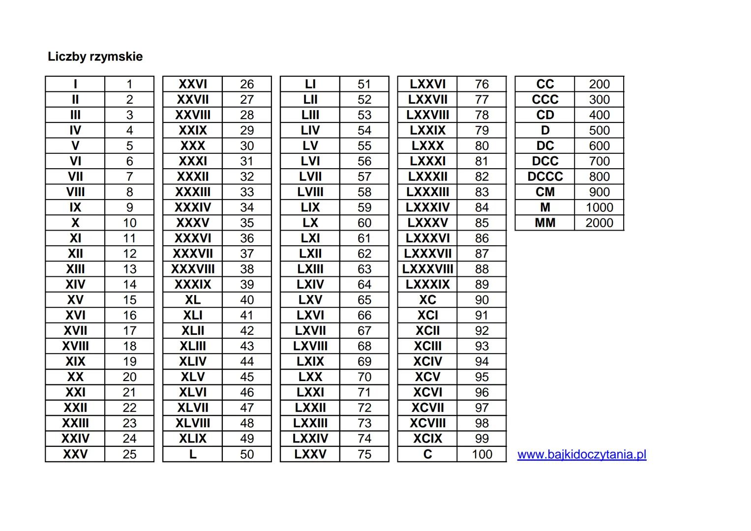 Liczby rzymskie
I
II
IV
V
VI
VII
VIII
IX
X
XI
XII
XIII
XIV
XV
XVI
XVII
XVIII
XIX
XX
XXI
XXII
XXIII
XXIV
XXV
1
2
3
4
5
6
7
8
9
10
11
12
13
14