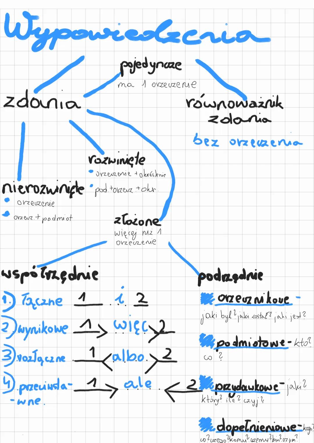 # Wypowiedzenia

zdania

pojedyncze

ma 1 orzevzeme

równoważnik
zolania

rozwinięte

• Orzeczenie + okreslenie

bez orzeczenia
nierozwinięt