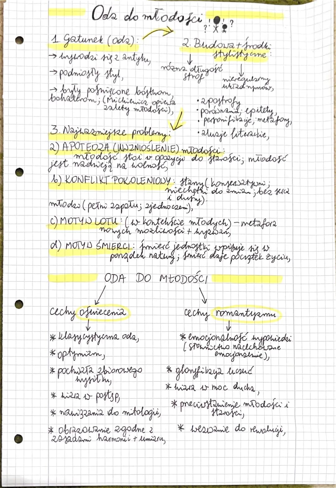Oda do Młodości - Notatka, Tekst, Interpretacja i Streszczenie