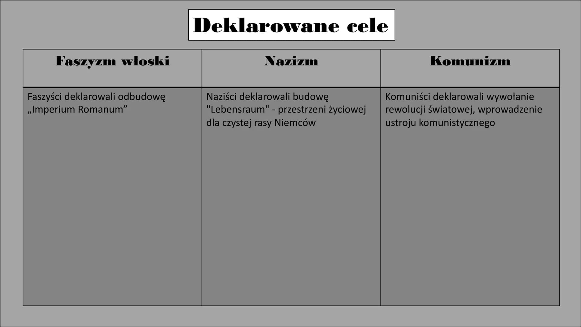 Porównanie systemów totalitarnych. Faszyzm włoski
Władzę objął Benito Mussolini, który
przyjął tytuł „duce". Podkreślał on
jego autorytarny,