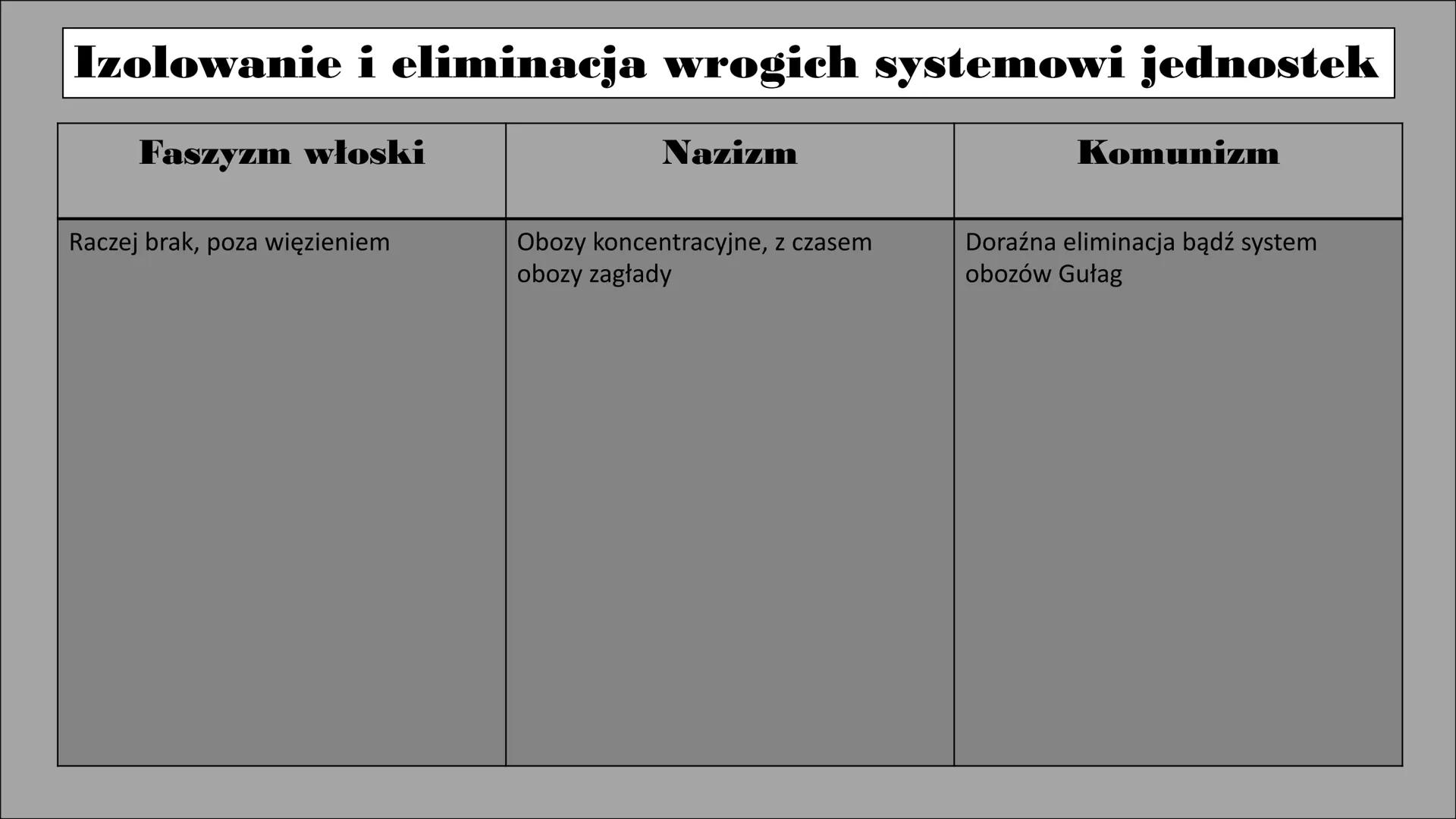 Porównanie systemów totalitarnych. Faszyzm włoski
Władzę objął Benito Mussolini, który
przyjął tytuł „duce". Podkreślał on
jego autorytarny,