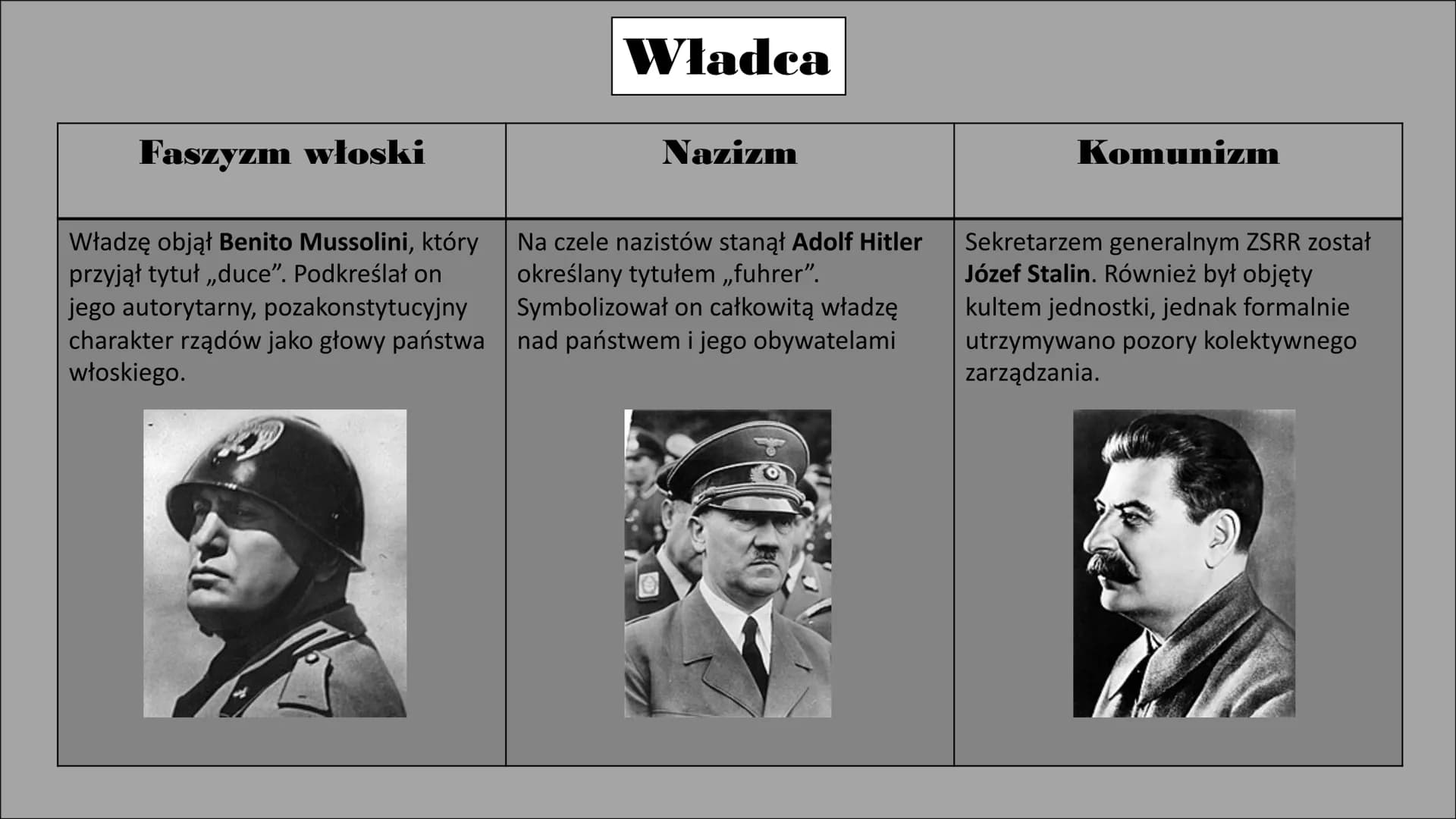 Porównanie systemów totalitarnych. Faszyzm włoski
Władzę objął Benito Mussolini, który
przyjął tytuł „duce". Podkreślał on
jego autorytarny,