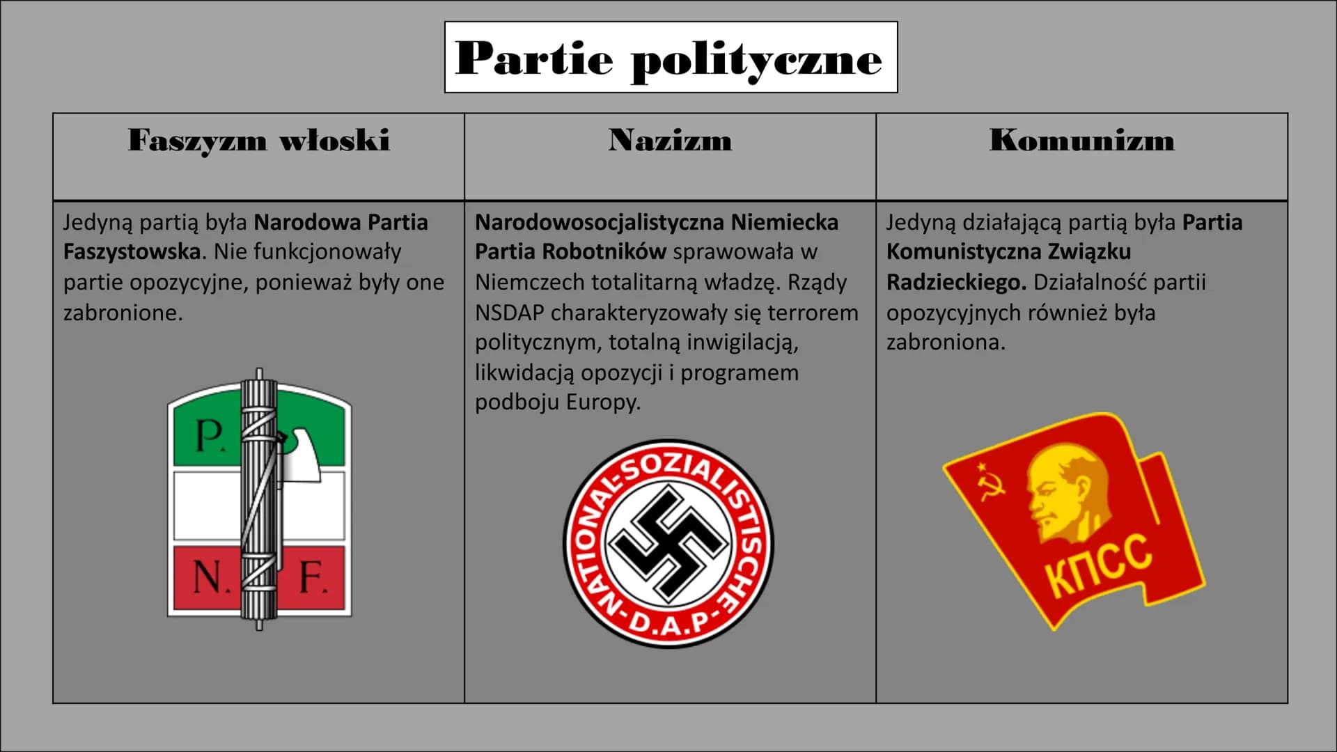 Porównanie systemów totalitarnych. Faszyzm włoski
Władzę objął Benito Mussolini, który
przyjął tytuł „duce". Podkreślał on
jego autorytarny,