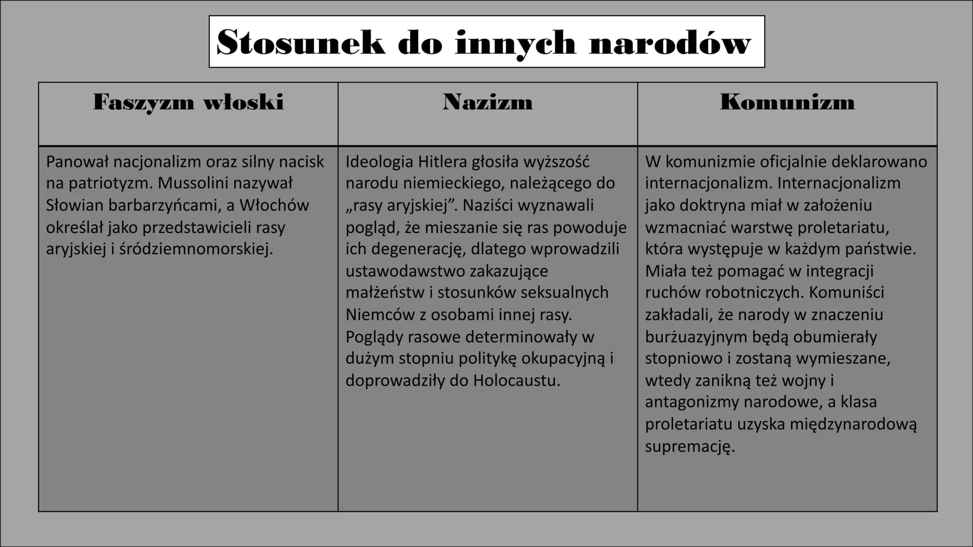 Porównanie systemów totalitarnych. Faszyzm włoski
Władzę objął Benito Mussolini, który
przyjął tytuł „duce". Podkreślał on
jego autorytarny,