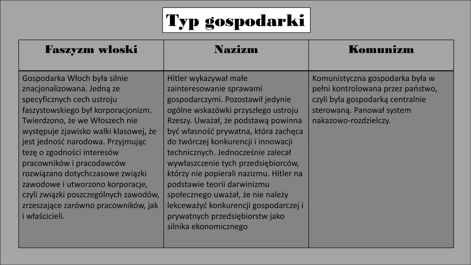 Porównanie systemów totalitarnych. Faszyzm włoski
Władzę objął Benito Mussolini, który
przyjął tytuł „duce". Podkreślał on
jego autorytarny,