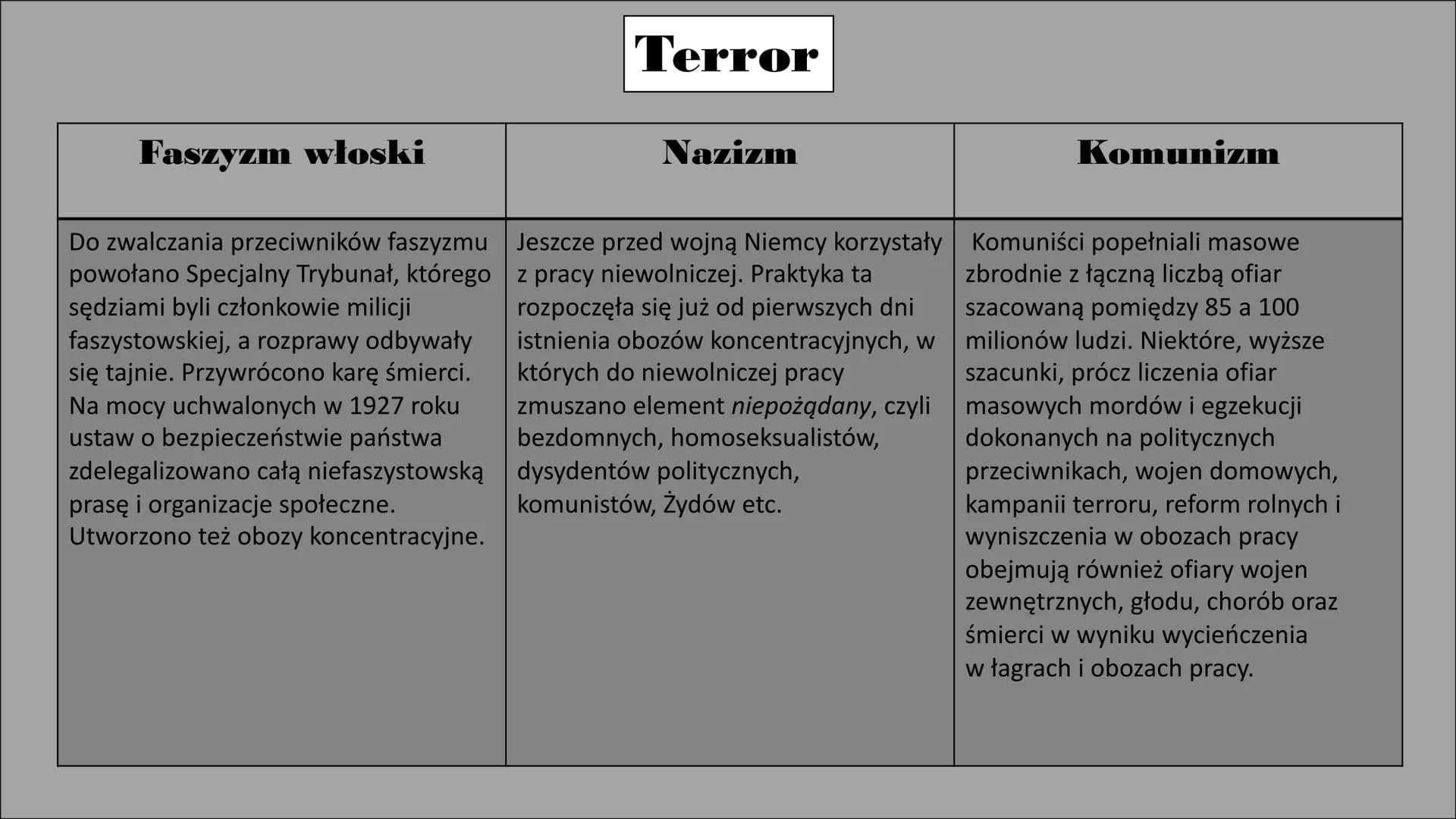 Porównanie systemów totalitarnych. Faszyzm włoski
Władzę objął Benito Mussolini, który
przyjął tytuł „duce". Podkreślał on
jego autorytarny,