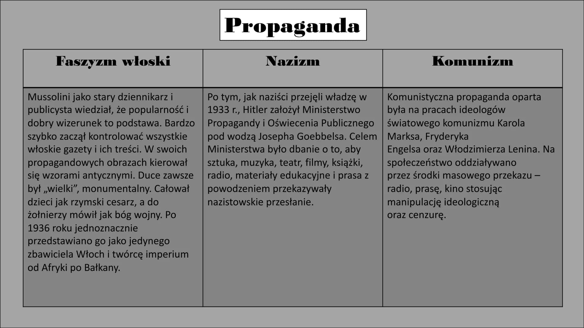 Porównanie systemów totalitarnych. Faszyzm włoski
Władzę objął Benito Mussolini, który
przyjął tytuł „duce". Podkreślał on
jego autorytarny,