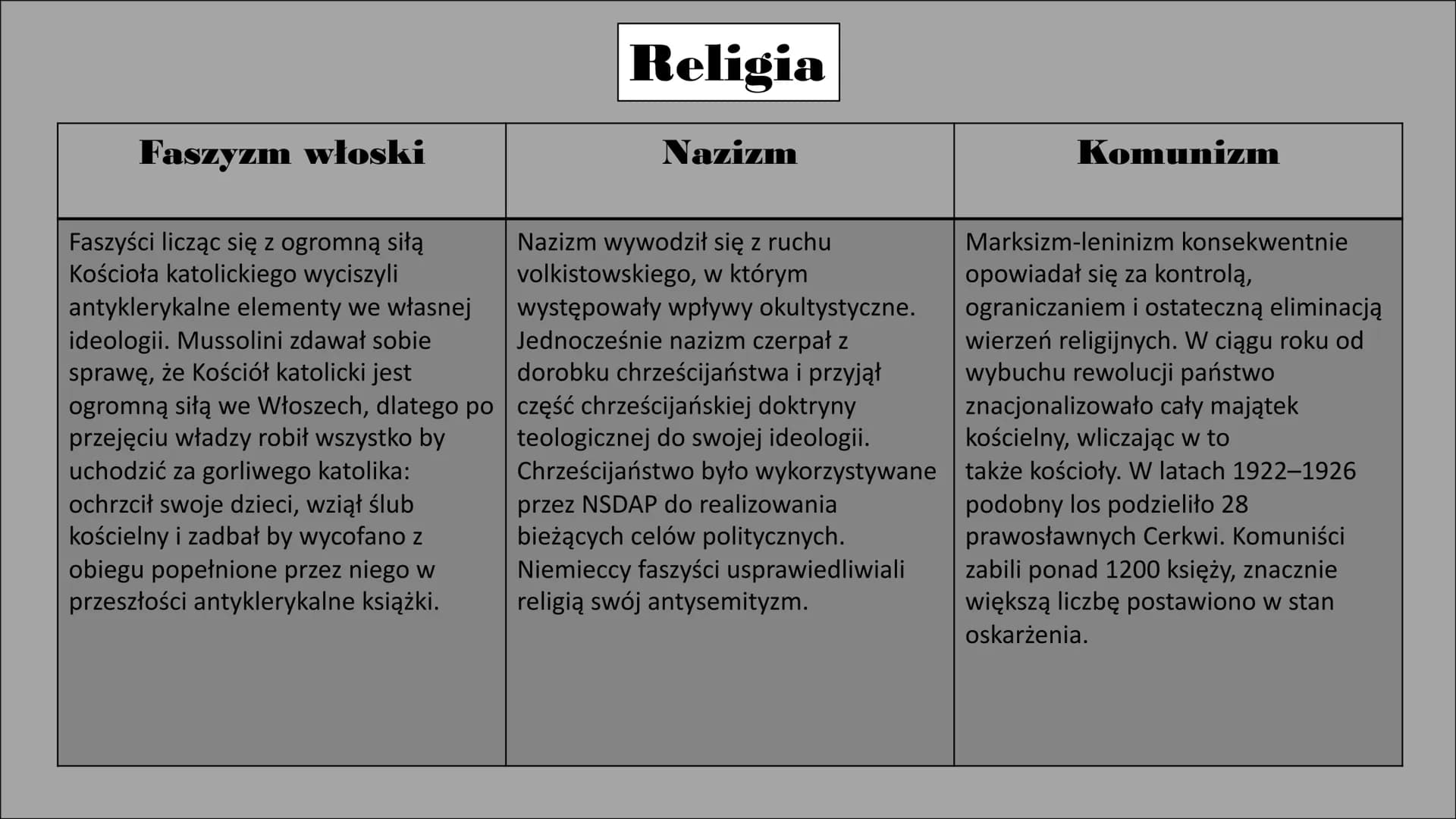 Porównanie systemów totalitarnych. Faszyzm włoski
Władzę objął Benito Mussolini, który
przyjął tytuł „duce". Podkreślał on
jego autorytarny,