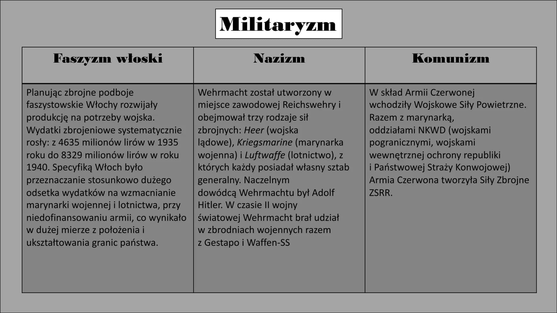 Porównanie systemów totalitarnych. Faszyzm włoski
Władzę objął Benito Mussolini, który
przyjął tytuł „duce". Podkreślał on
jego autorytarny,