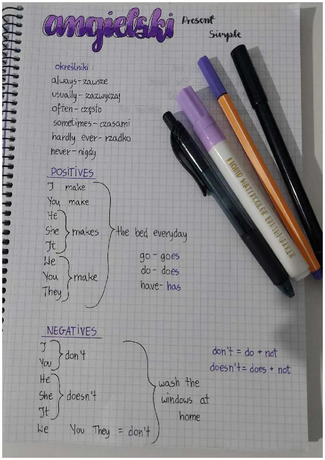 Naucz się angielskiego czasu Present Simple