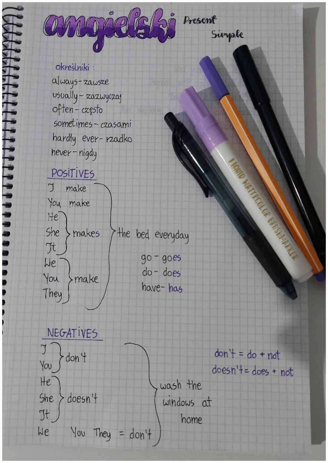 angielski
określniki
always-zawsze
usually-zazwyczaj
often- często
sometimes- czasami
hardly ever- rzadko
never-nigdy
You make
They
POSITIVE
