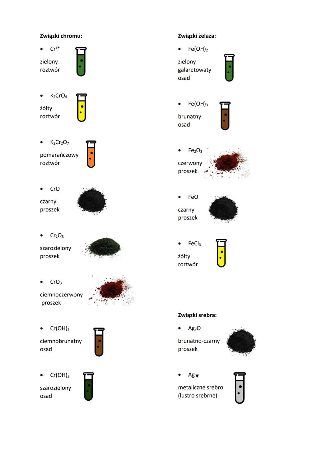 Związki chromu:
● Cr³+
zielony
roztwór
K₂CRO4
żółty
roztwór
K₂Cr₂O7
Cro
pomarańczowy
roztwór
czarny
proszek
Cr₂O3
szarozielony
proszek
CrO3
