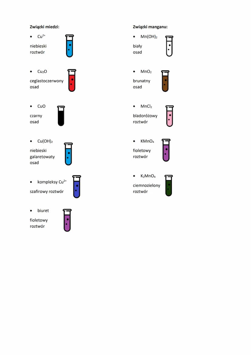 Związki chromu:
● Cr³+
zielony
roztwór
K₂CRO4
żółty
roztwór
K₂Cr₂O7
Cro
pomarańczowy
roztwór
czarny
proszek
Cr₂O3
szarozielony
proszek
CrO3
