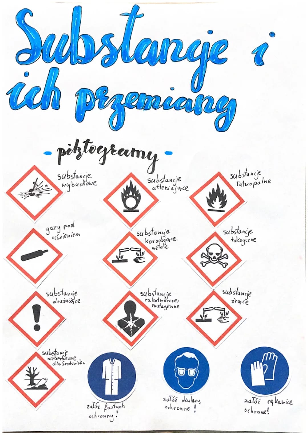 Substange
ich przemiang
- pohtogramy-
substancje
wybuchowe
gazy pod
*
ciśnieniem
substance
drażniące
substancje
nieberbieane
olla środowiska
