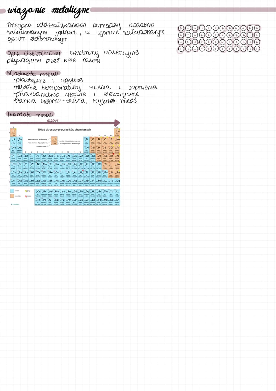 kowalencyjne niemetal-niemetal
miespolaryzowane
н-н
O=O AE=0-0₁4
a-c
viazania
CH4 AE = 0,4
•opolaryzowane
H₂5
H₂0
HF DE=1₂8
•koordynacyjne
5