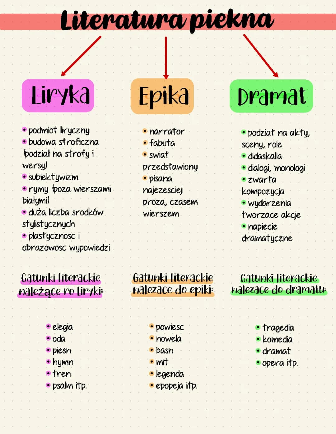 literatura piękna 