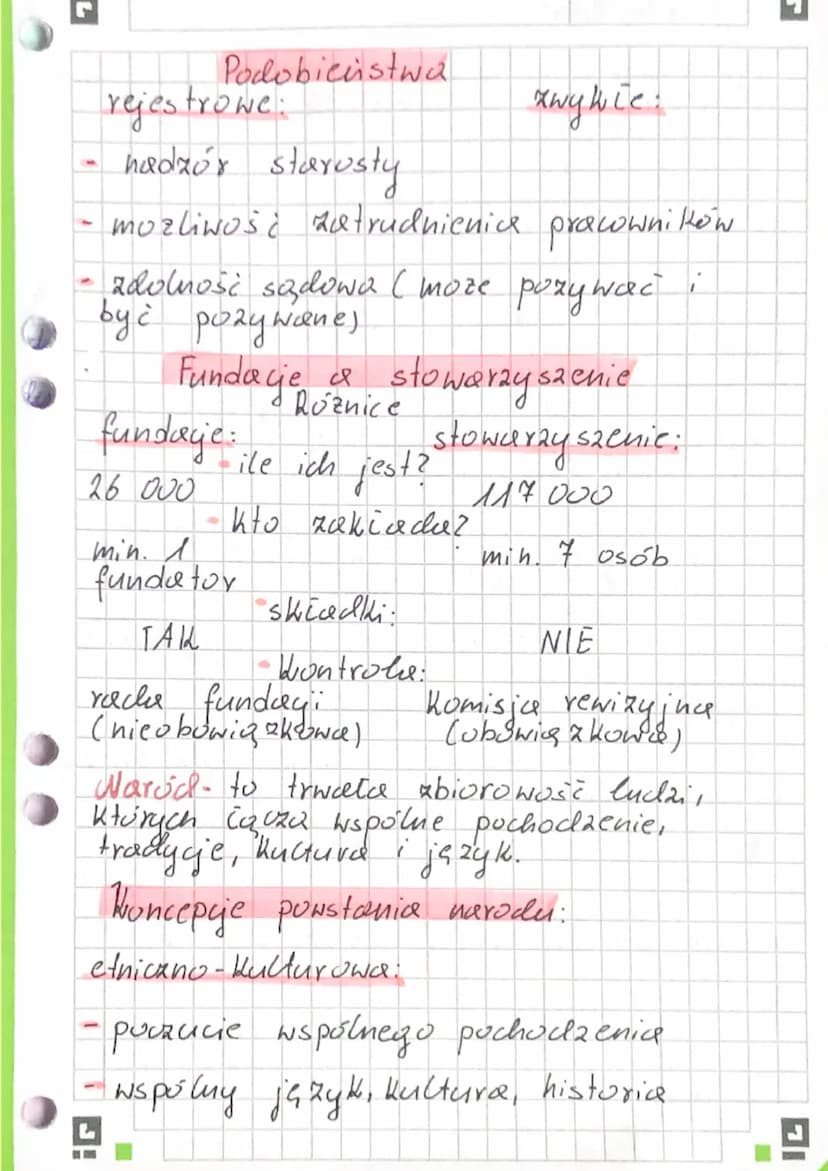 HISTORIA
I TERAŻNIE-
JSZOŚC
Socializacią jest to proces, w którym
dozymy się zycia w społeczeństwie.
pierwotnu
wtórna
normy społeczene- wasa