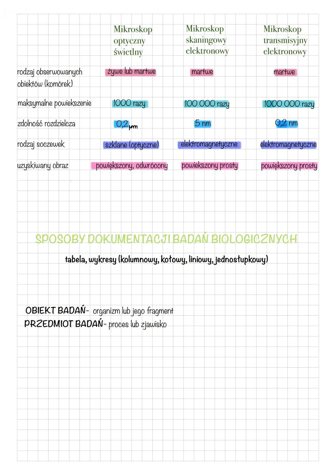 OBSERWACJA A DOSWIADCZENIE
1 BIOLOGIA-(bios- życie, logos- słowo, nauka)- opiera sie na logicznym rozumowaniu
rozumowanie dedukcyjne- na pod