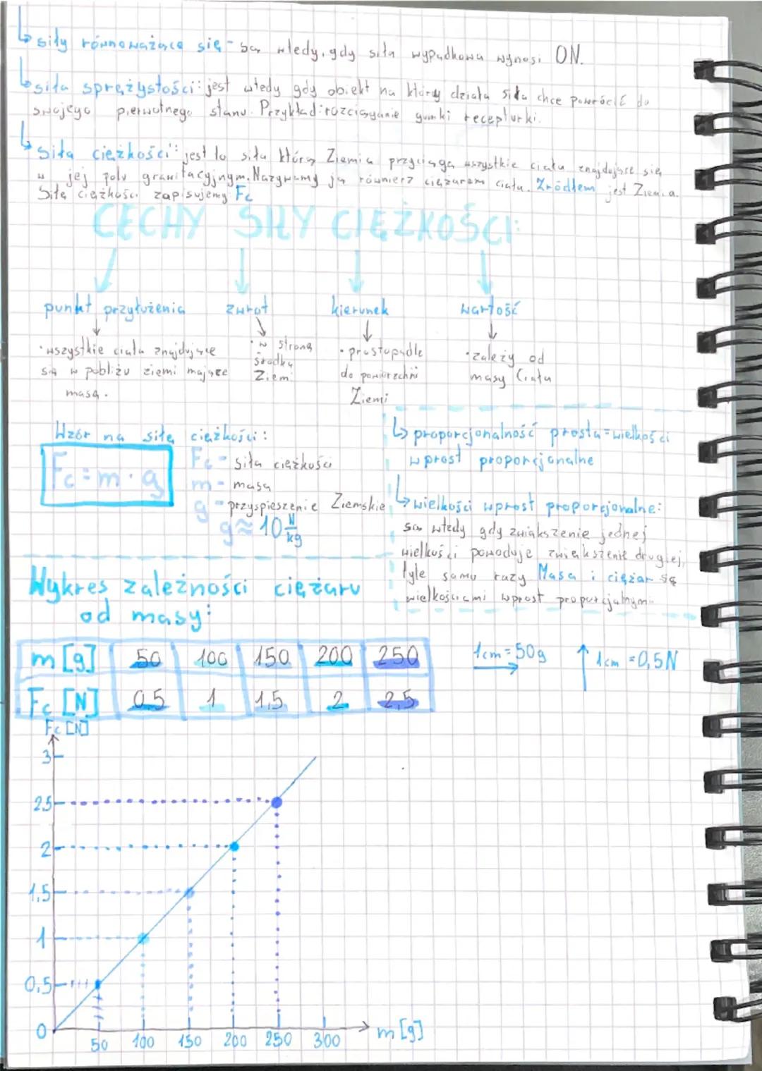 --- OCR Start ---
Fizyka
Sita
Sita to wekTOROWa wielkość fizyczna, będąca miarę oddziaływań fizycznych.
Site:
•Comierzy: marzy oddeiaływania