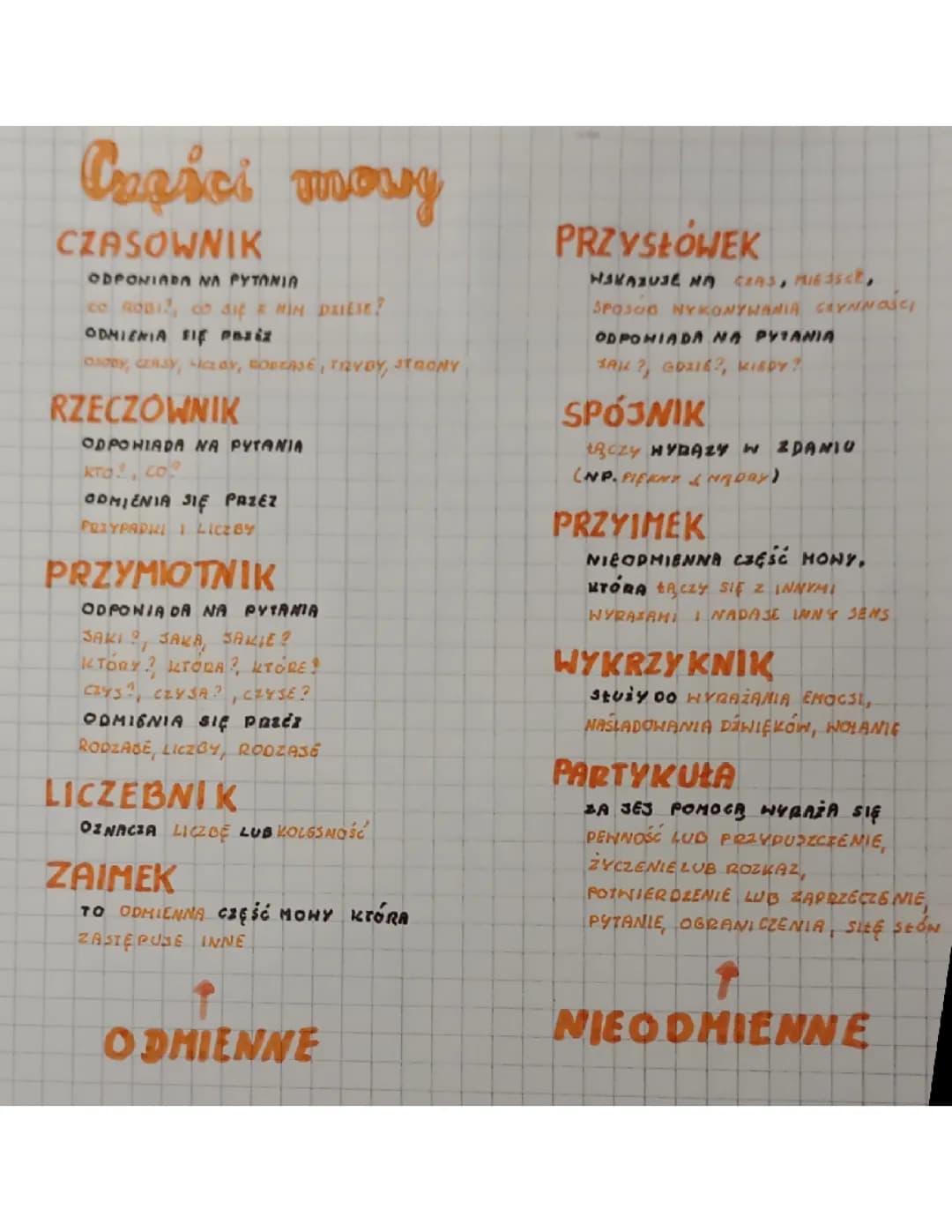 Części mowy