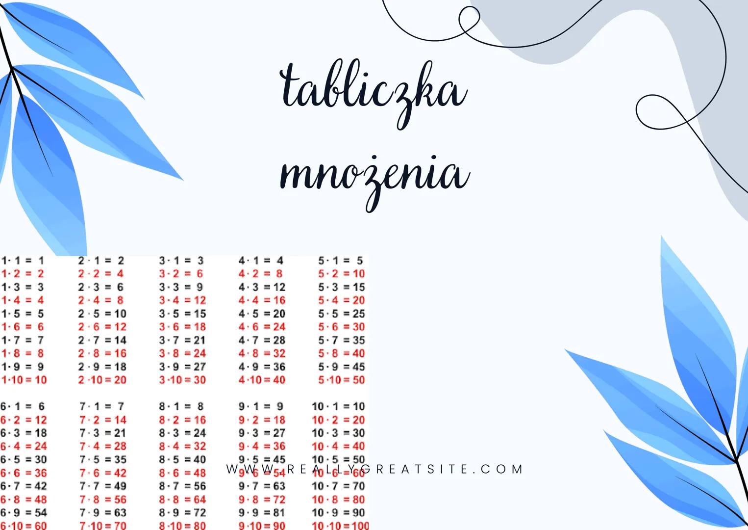 tabliczka
mnożenia
1-1 = 1
1-2 = 2
1.3 = 3
2.1 2
2.2
3.1 = 3
4
3.2=6
2.3=6
3-3=9
4.3=12
1-4 = 4
2.4 8
3-4=12
4-4=16
1.5 = 5
2.5 10
3.5=15
4.