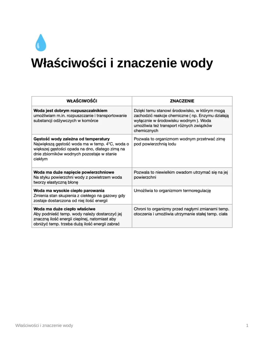 Właściwości i znaczenie wody
WŁAŚCIWOŚĆI
Woda jest dobrym rozpuszczalnikiem
umożliwiam m.in. rozpuszczanie i transportowanie
substancji odży