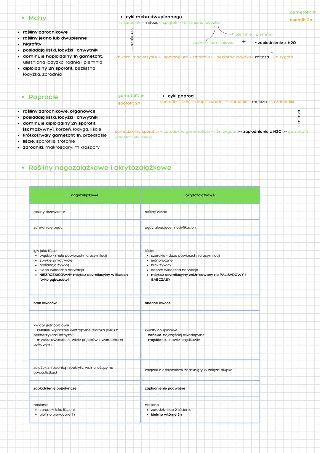 działy klasa 1i2
chemia w biologii
⚫ komórka
metabolizm
⚫ rośliny
• organizmy i
poszczególne królestwa
• zwierzęta
biologia
woda:
⚫ cząstecz