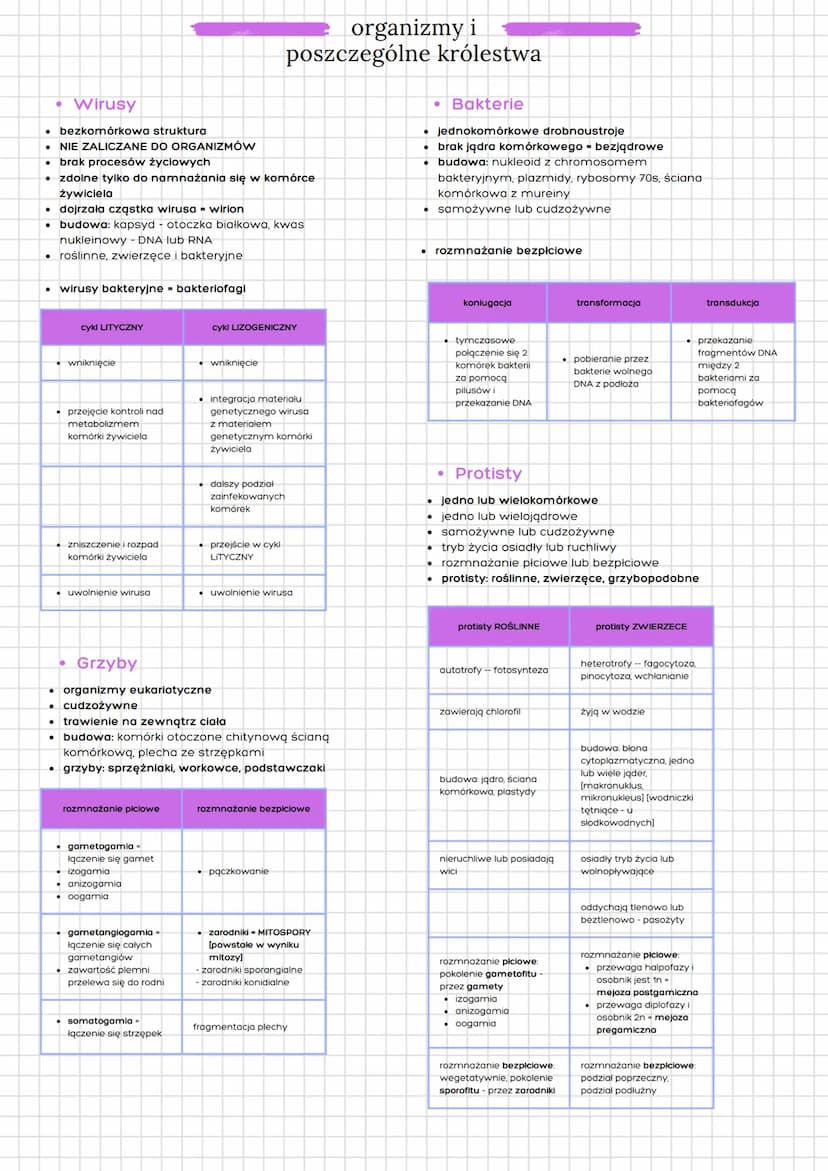 działy klasa 1i2
chemia w biologii
⚫ komórka
metabolizm
⚫ rośliny
• organizmy i
poszczególne królestwa
• zwierzęta
biologia
woda:
⚫ cząstecz