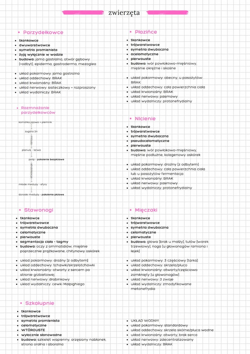 działy klasa 1i2
chemia w biologii
⚫ komórka
metabolizm
⚫ rośliny
• organizmy i
poszczególne królestwa
• zwierzęta
biologia
woda:
⚫ cząstecz