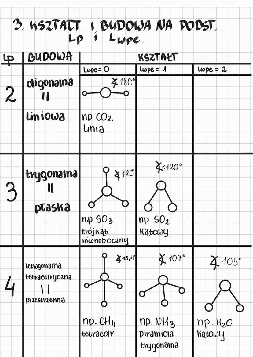 Lekcja
temat : Określanie kształtu
1. DO CZEGO Stuzy ?
Stuży do określania budowy i kształtów
drobin zbudowanych z wiązań kowalencyjnych
(w 