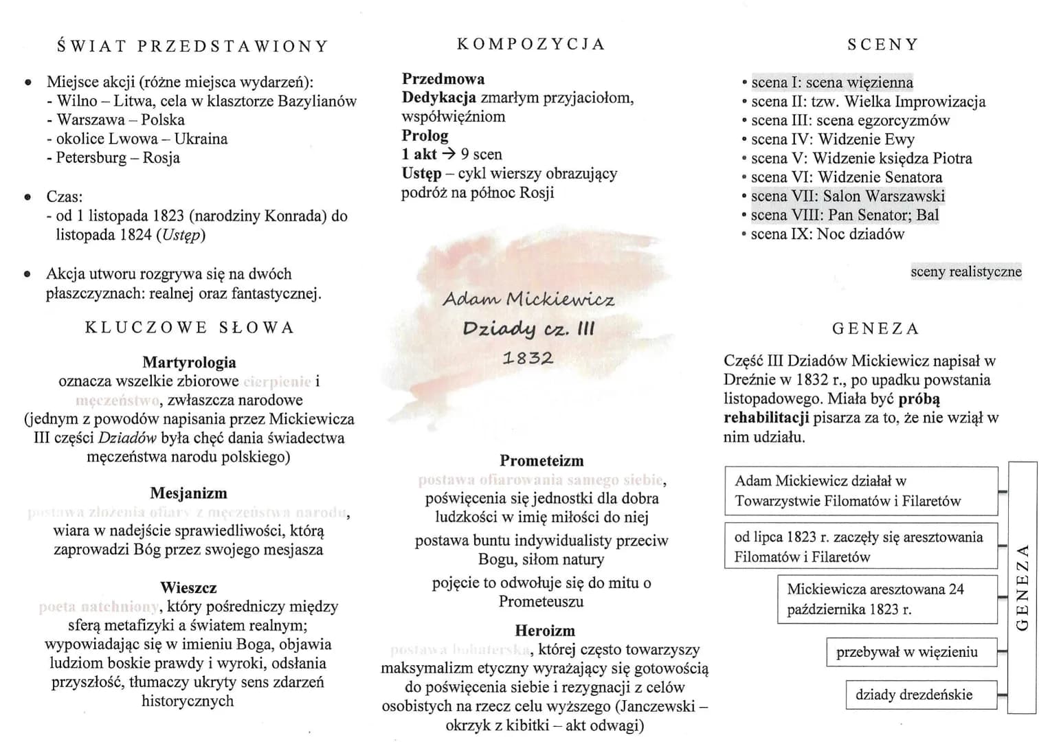 ●
Ⓡ
ŚWIAT PRZEDSTAWIONY
Miejsce akcji (różne miejsca wydarzeń):
- Wilno-Litwa, cela w klasztorze Bazylianów
- Warszawa - Polska
- okolice Lw