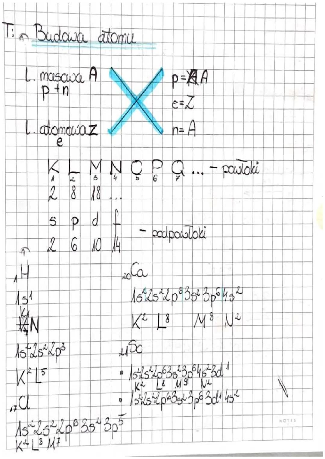 Budowa atomu, konfiguracja elektronowa