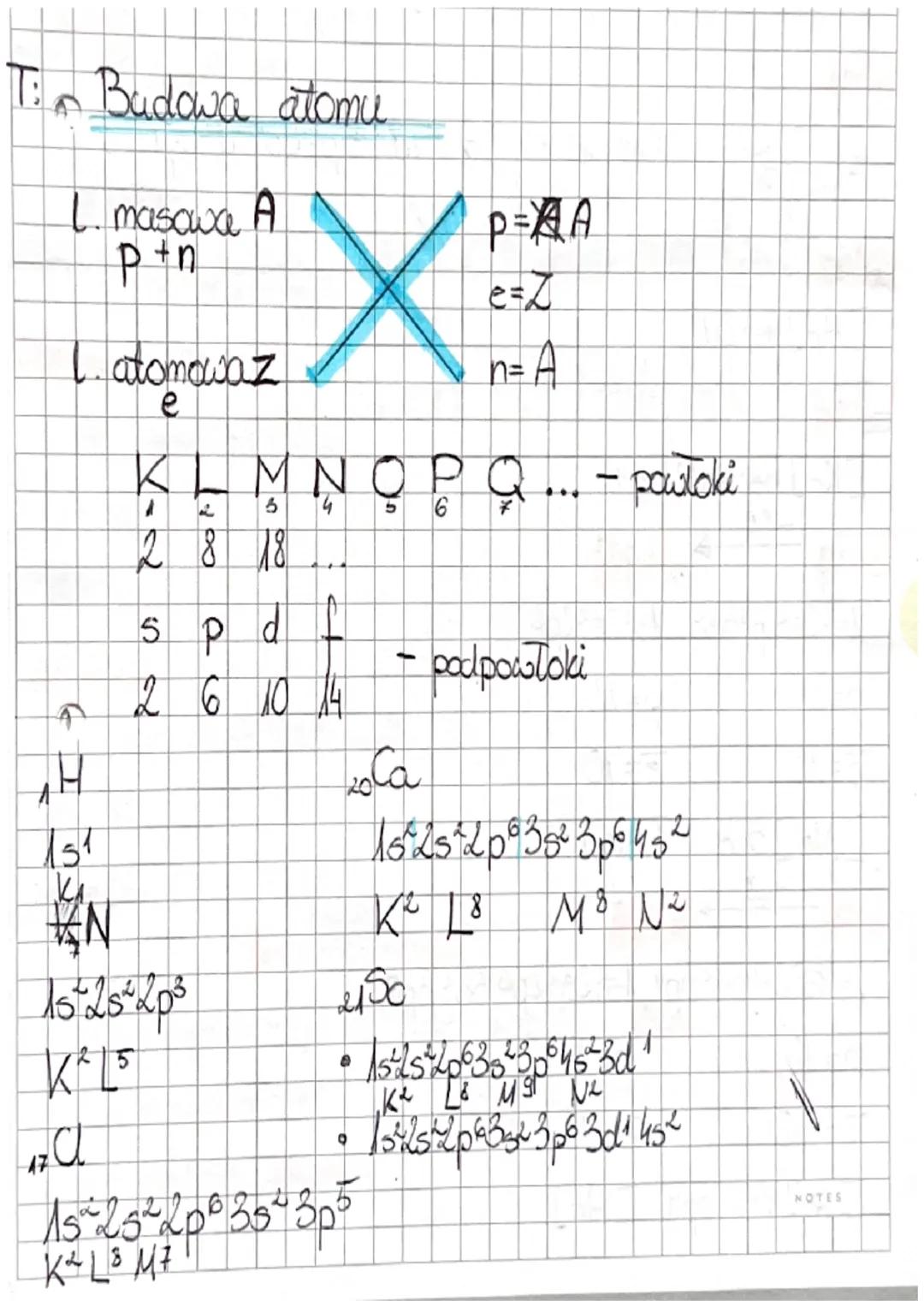 T: Budowa atomu
1. masowa A
p+n
G I
TH
151
kh
atomowaz
e
2 8
N
15²25²20²³
K²15
X
18 18
5 p d
26
110
M N O P Q ... - powłoki
5
P=AA
2 = 3
ogr