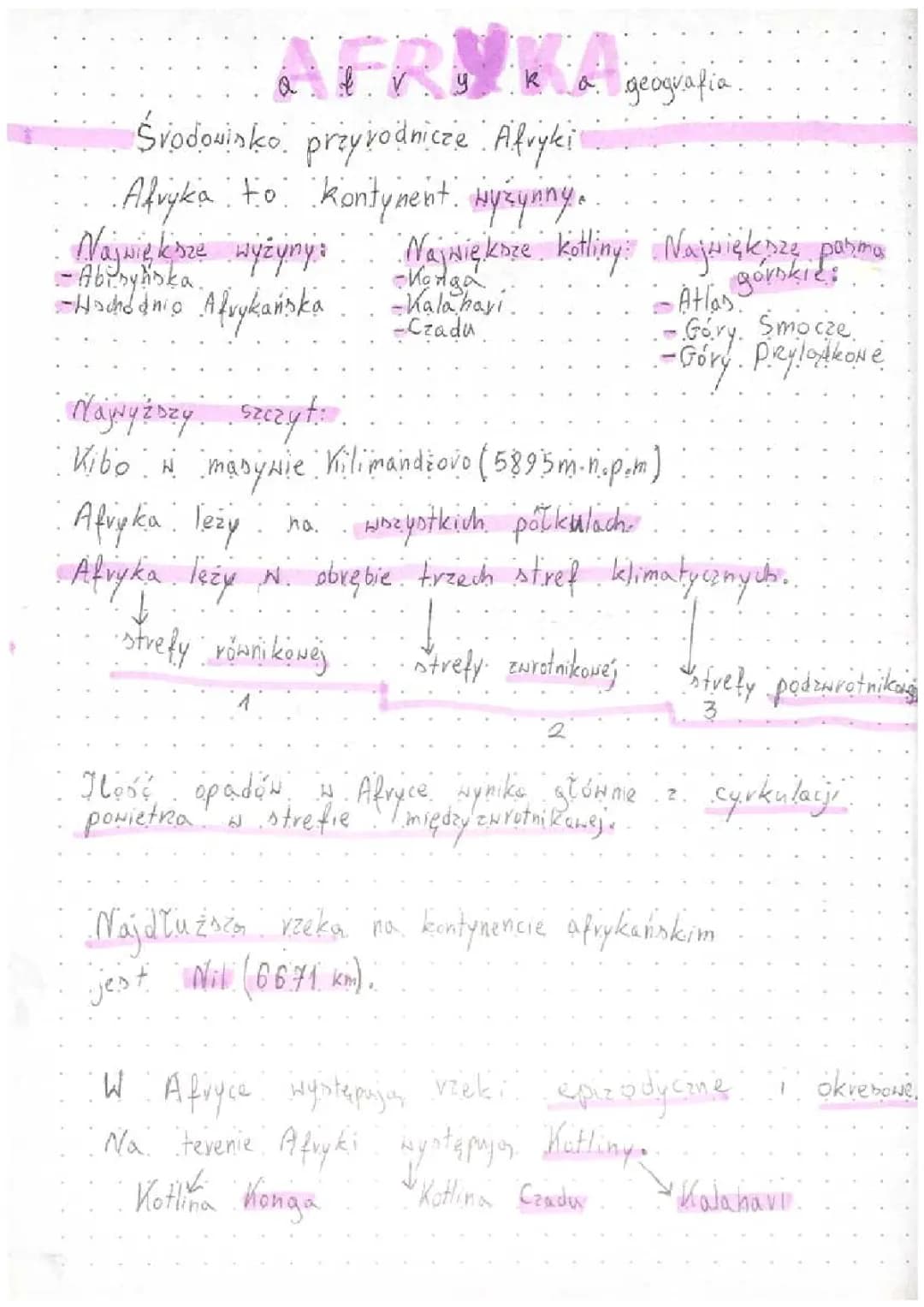 Afryka