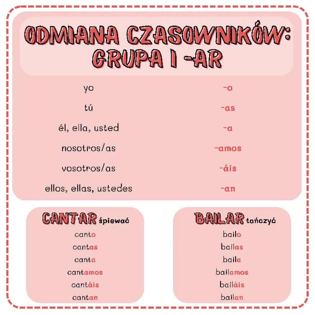Odmiana czasowników hiszpańskich: Grupa I -ar