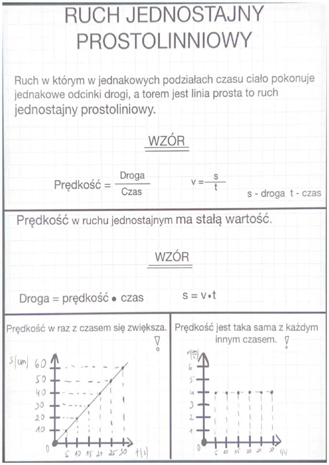 Ruch w którym w jednakowych podziałach czasu ciało pokonuje
jednakowe odcinki drogi, a torem jest linia prosta to ruch
jednostajny prostolin