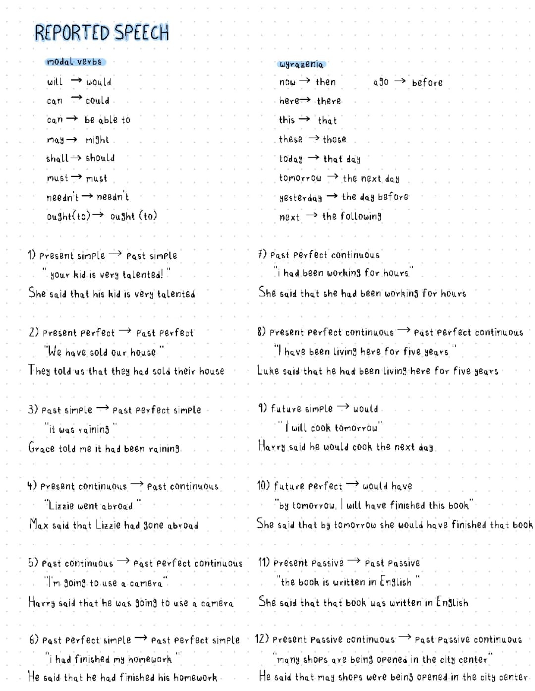Reported speech v2